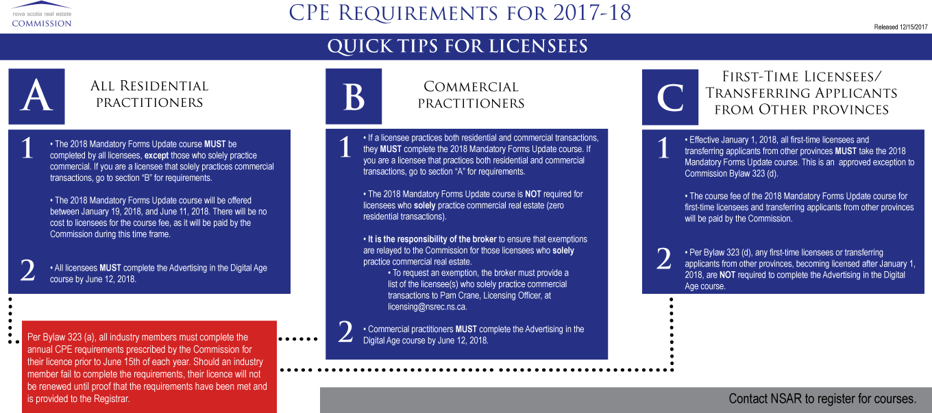 NEW Continuing Professional Education (CPE) Requirements